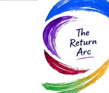 The Return Arc — a multi-color brushstroke loop in blue, purple, red, orange, and green, with the words 'The Return Arc' in the center.
